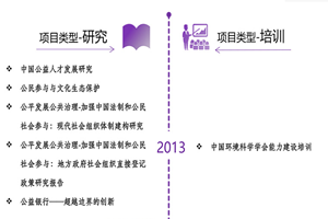 操逼啊啊啊视频69非评估类项目发展历程